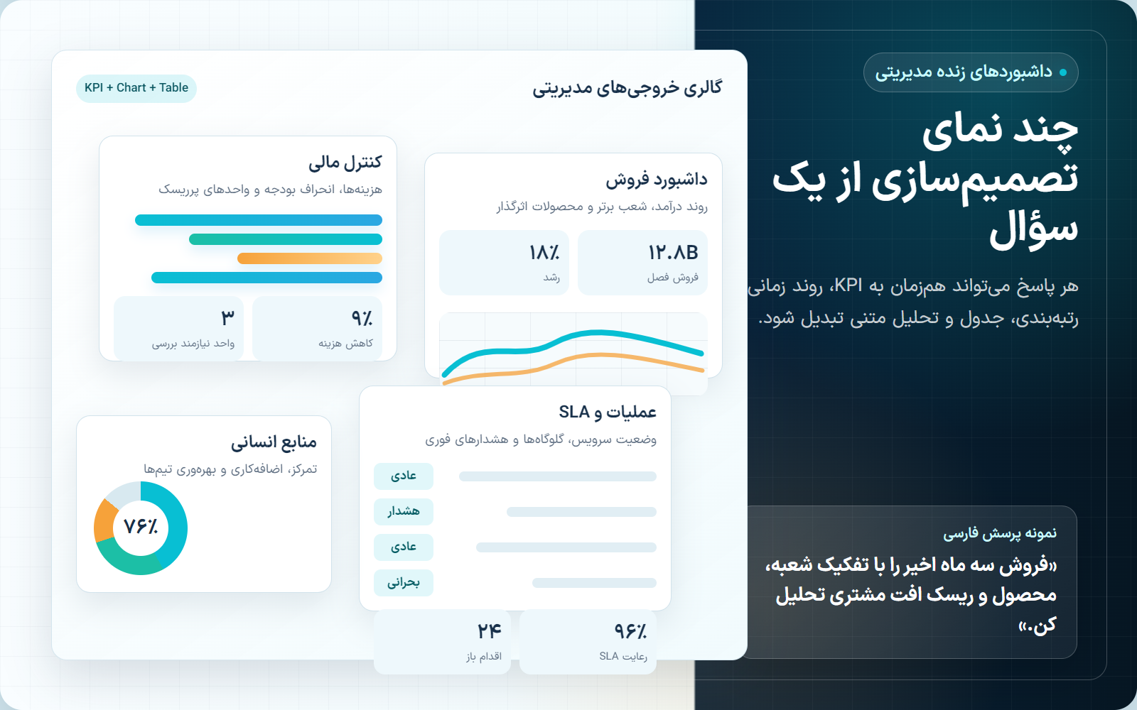 چند نمای تصمیم‌سازی داشبوردساز هوشمند شامل داشبورد فروش، کنترل مالی، عملیات و منابع انسانی